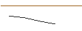 Intraday Chart für JP MORGAN/CALL/METLIFE/86/0.1/20.12.24