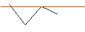Intraday-grafiek van TURBO UNLIMITED SHORT- OPTIONSSCHEIN OHNE STOPP-LOSS-LEVEL - SANZ GROUPAR