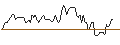 Intraday Chart für TURBO UNLIMITED SHORT- OPTIONSSCHEIN OHNE STOPP-LOSS-LEVEL - RENK GROUNPV