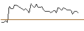 Intraday Chart für MORGAN STANLEY PLC/CALL/BANCO SANTANDER/7/1/21.03.25