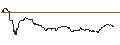 Gráfico intradía de UNLIMITED TURBO LONG - AEROVIRONMENT
