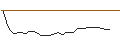 Intraday-grafiek van OPEN END TURBO OPTIONSSCHEIN LONG - RANDSTAD