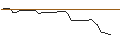 Graphique intraday de OPEN END TURBO BULL OPTIONSSCHEIN - COLGATE-PALMOLIVE
