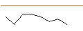 Gráfico intradía de MORGAN STANLEY PLC/CALL/DELTA AIR LINES/80/0.1/21.03.25