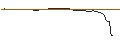 Intraday-grafiek van TURBO UNLIMITED LONG- OPTIONSSCHEIN OHNE STOPP-LOSS-LEVEL - ORMAT TECHNOLOGIES