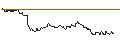 Intraday Chart für UNICREDIT BANK/CALL/BECHTLE/48/0.1/18.09.24