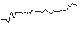 Intraday chart for OPEN END TURBO CALL-OPTIONSSCHEIN MIT SL - REDDITPAR
