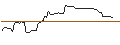 Intraday-grafiek van TURBO UNLIMITED LONG- OPTIONSSCHEIN OHNE STOPP-LOSS-LEVEL - NICE ADR