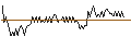 Gráfico intradía de UNLIMITED TURBO LONG - PROXIMUS