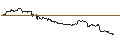 Intraday Chart für ENDLOS-TURBO PUT - MORGAN STANLEY