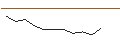 Intraday chart for JP MORGAN/CALL/AEROVIRONMENT/220/0.1/20.09.24
