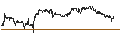 Intraday chart for UNLIMITED TURBO SHORT - KELLANOVA