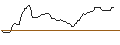 Intraday Chart für OPEN END TURBO OPTIONSSCHEIN SHORT - FORTUM