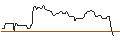 Intraday Chart für OPEN END-TURBO-OPTIONSSCHEIN - LINDE