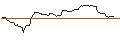 Intraday Chart für OPEN END TURBO OPTIONSSCHEIN SHORT - DEERE & CO