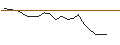 Intraday Chart für OPEN END TURBO BULL OPTIONSSCHEIN - SARTORIUS STEDIM BIO