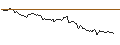 Gráfico intradía de Japanese Yen / Danish Krone (JPY/DKK)