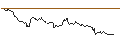 Intraday Chart für Japanese Yen / Burundi-Franc (JPY/BIF)