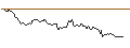 Gráfico intradía de Japanese Yen / Honduran Lempira (JPY/HNL)