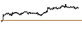 Grafico intraday di Australian Dollar / Japanese Yen (AUD/JPY)