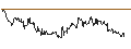 Intraday Chart für Japanese Yen (b) vs Dominican Republic Peso Spot (JPY/DOP)
