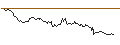 Intraday Chart für Japanese Yen (b) vs Turkmenistan Manat Spot (JPY/TMT)