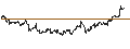 Intraday Chart für MINI FUTURE LONG - BERKSHIRE HATHAWAY `A`