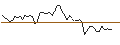 Intraday Chart für MINI LONG - ALPHABET C