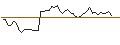 Grafico intraday di OPEN END TURBO BULL - GOLD
