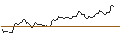 Gráfico intradía de OPEN END TURBO LONG - GOLD