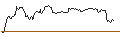 Intraday chart for MINI LONG - AMAZON.COM