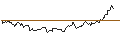 Gráfico intradía de UNLIMITED TURBO LONG - BERKSHIRE HATHAWAY `B`