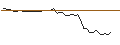 Gráfico intradía de TURBO UNLIMITED LONG- OPTIONSSCHEIN OHNE STOPP-LOSS-LEVEL - BECHTLE