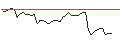 Gráfico intradía de TURBO UNLIMITED LONG- OPTIONSSCHEIN OHNE STOPP-LOSS-LEVEL - EBAY