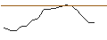Intraday Chart für TURBO UNLIMITED LONG- OPTIONSSCHEIN OHNE STOPP-LOSS-LEVEL - LINDT&SPRUENGLI