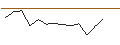 Intraday Chart für TURBO UNLIMITED LONG- OPTIONSSCHEIN OHNE STOPP-LOSS-LEVEL - QIAGEN