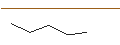 Intraday-grafiek van OPEN END TURBO CALL-OPTIONSSCHEIN MIT SL - ACCENTURE