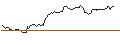Intraday chart for OPEN END TURBO CALL-OPTIONSSCHEIN MIT SL - DEUTSCHE POST