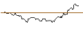 Intraday Chart für OPEN END TURBO CALL-OPTIONSSCHEIN MIT SL - ELECTRONIC ARTS