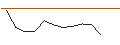 Intraday-grafiek van OPEN END TURBO LONG - BYD CO. H