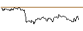 Intraday Chart für OPEN END TURBO CALL-OPTIONSSCHEIN MIT SL - LINDE