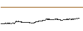 Intraday Chart für Eternit S.A.
