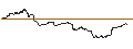 Gráfico intradía de UNLIMITED TURBO LONG - DEERE & CO