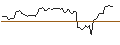 Intraday Chart für OPEN END TURBO BULL - MICROSOFT