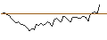 Intraday Chart für LONG MINI-FUTURE - GENMAB