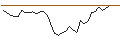 Intraday Chart für OPEN END TURBO CALL-OPTIONSSCHEIN MIT SL - VERBUND