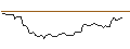 Intraday-grafiek van OPEN END TURBO LONG - DANAHER