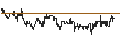 Gráfico intradía de UNLIMITED TURBO LONG - KRAFT HEINZ
