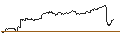 Intraday-grafiek van TURBO UNLIMITED LONG- OPTIONSSCHEIN OHNE STOPP-LOSS-LEVEL - EUR/JPY
