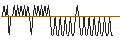 Gráfico intradía de CONSTANT LEVERAGE SHORT - RENAULT